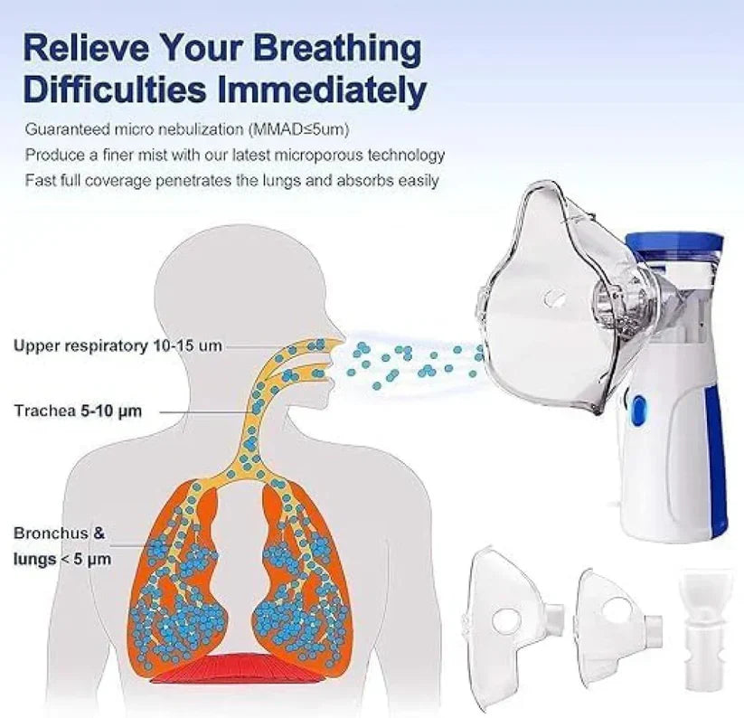 Mini Portable Silent Mesh Nebulizer — Handheld Inhaler for Asthma & Respiratory Care - SS Smart Store